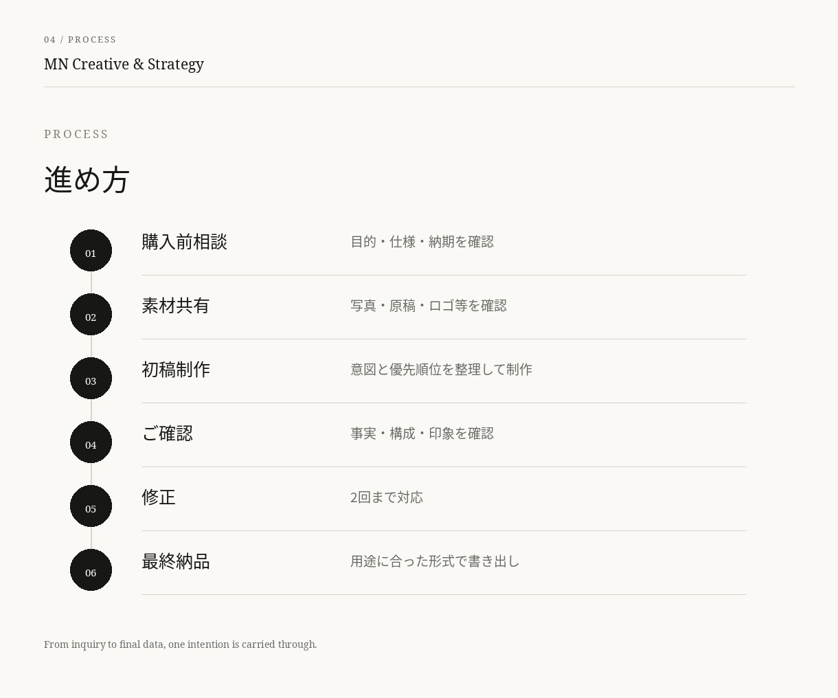 写真から販促クリエイティブを制作します 画像加工・デザイン・印刷入稿まで丁寧に対応 イメージ4