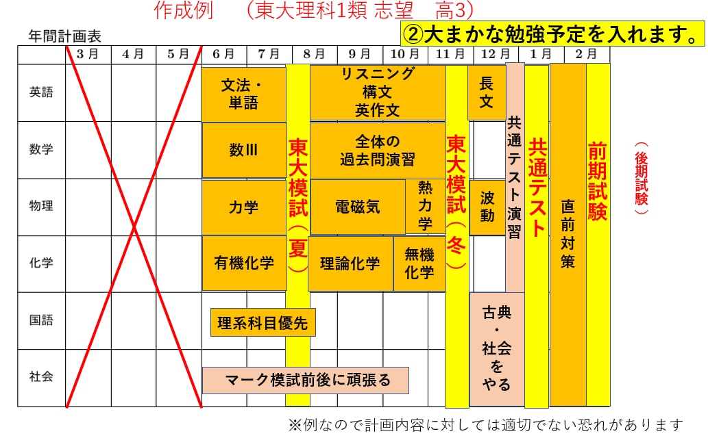 東大出身の家庭教師が受験勉強の計画たてます 志望校や一人一人にあった勉強計画を提供します。 イメージ1