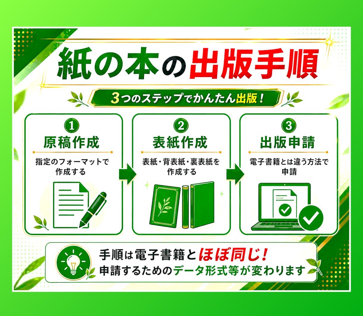個人事業主必見／紙の本の出版術･POD出版教えます 実物の本があなたの価値を伝える／ブランディング戦略に応用可能 イメージ3