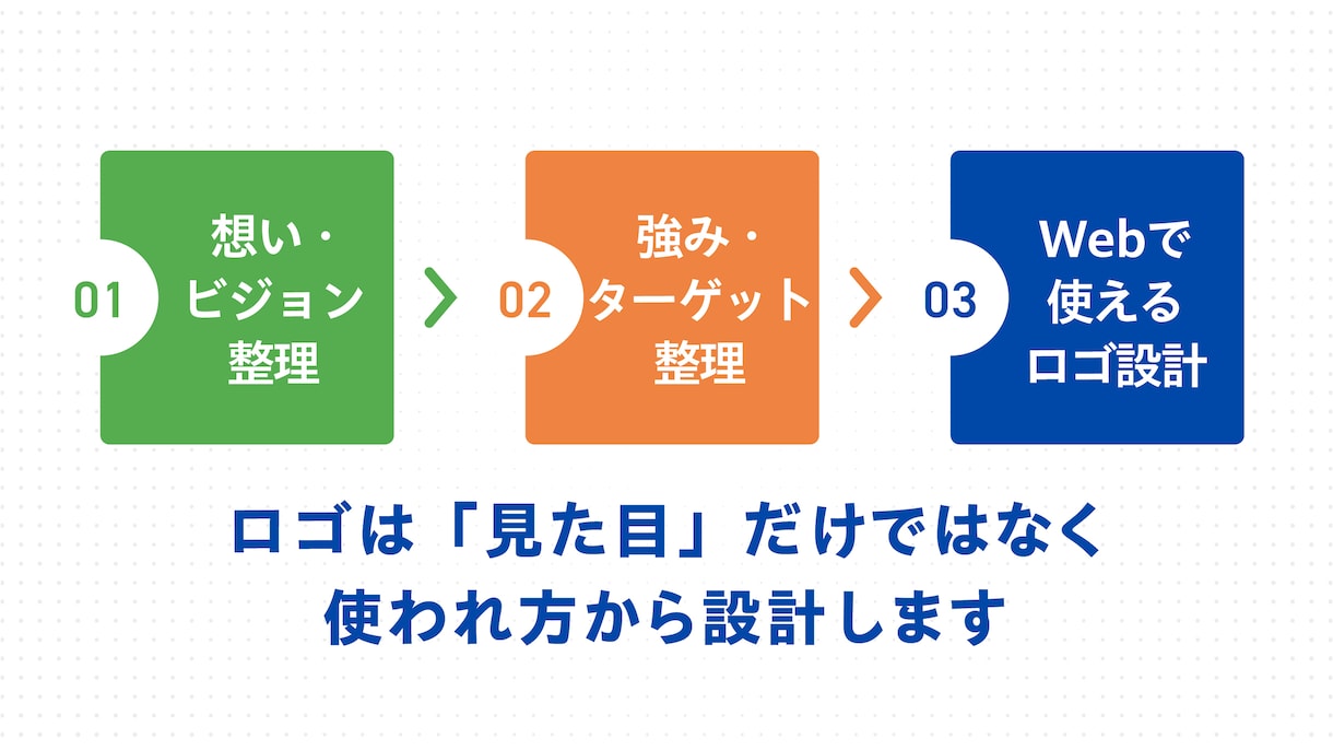想いを整理し、Webや集客で使えるロゴを制作します ブランドの軸となるロゴを2案ご提案／修正3回まで対応 イメージ2