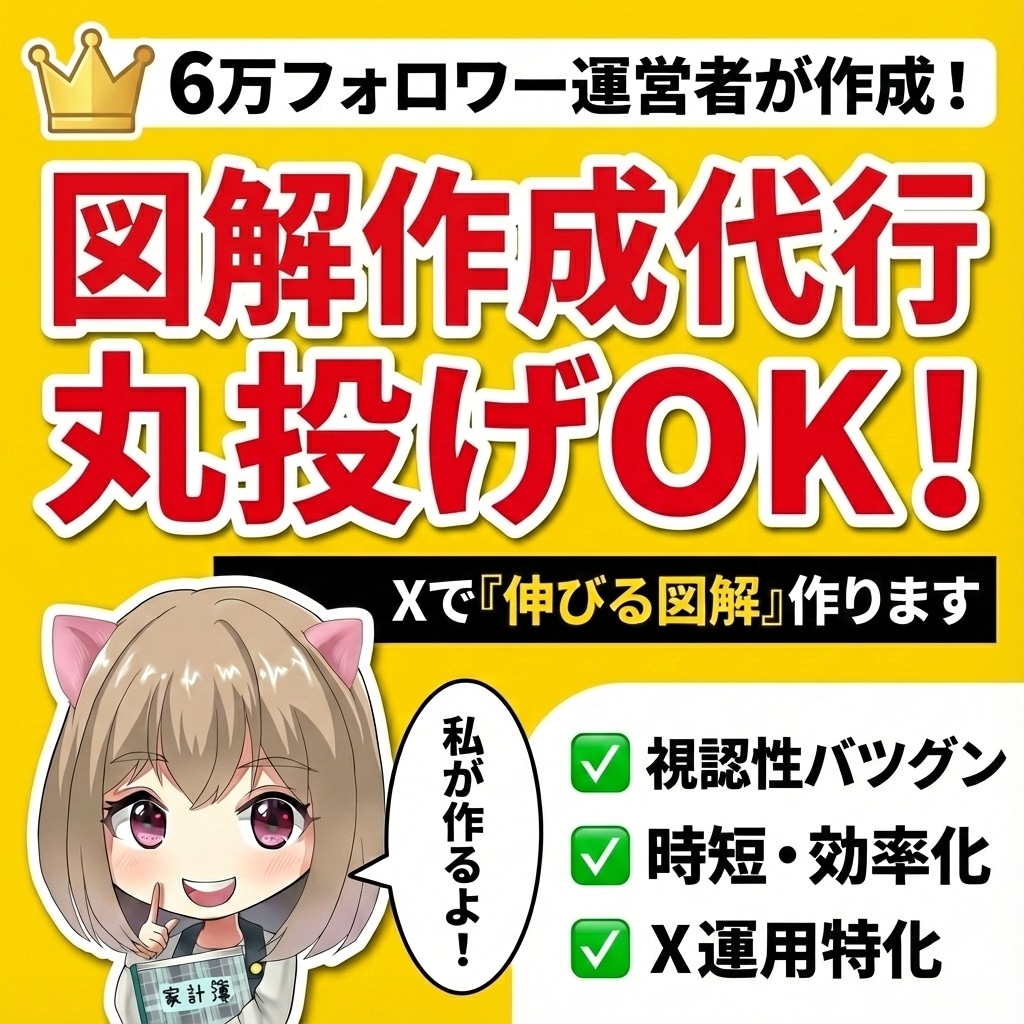 丸投げOK！7万垢運用者がXの伸びる図解作成します 最新AI活用で、あなた専属の高品質な図解をスピーディに納品！ イメージ1