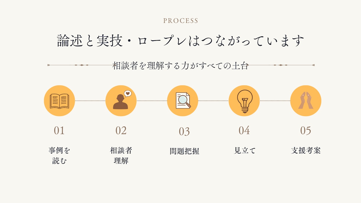 キャリコン論述試験が苦手な方を添削します オールA判定・論述40点の私が考え方から丁寧に解説 イメージ6