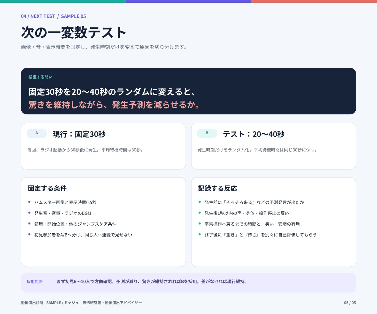 ホラー作品の恐怖演出を分析・改善します 「怖くない原因」を言語化し、作品に合う改善案をご提案 イメージ10