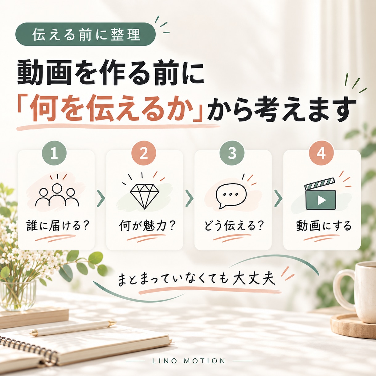 商品の魅力を整理し伝わるPR動画にします 構成からお任せ｜商品の魅力を短い動画で伝えます イメージ2