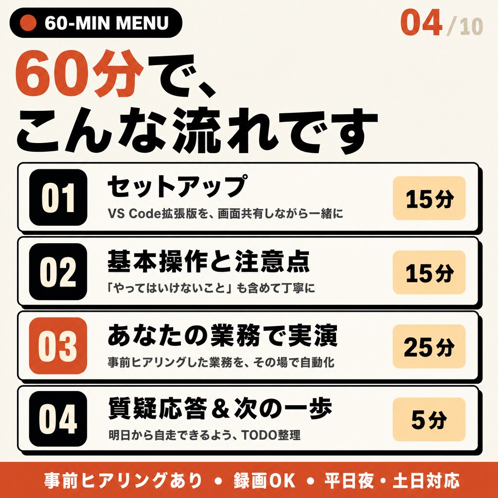 初心者大歓迎！ClaudeCodeを優しく教えます 黒い画面（ターミナル）なし・60分マンツーマンで業務を自動化 イメージ4