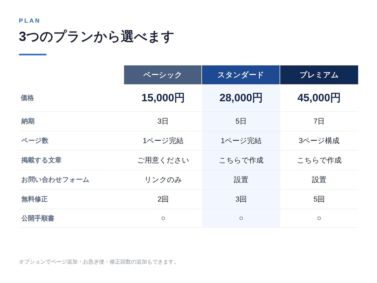 15000円でホームページ・LPを作ります 開業したて・個人事業主の方へ。名刺代わりの1枚を最短3日で イメージ10