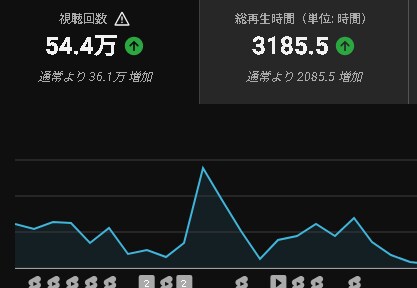 YouTubeショートの台本を作成しますます 企画・フック・タイトルまでまとめて対応します イメージ2