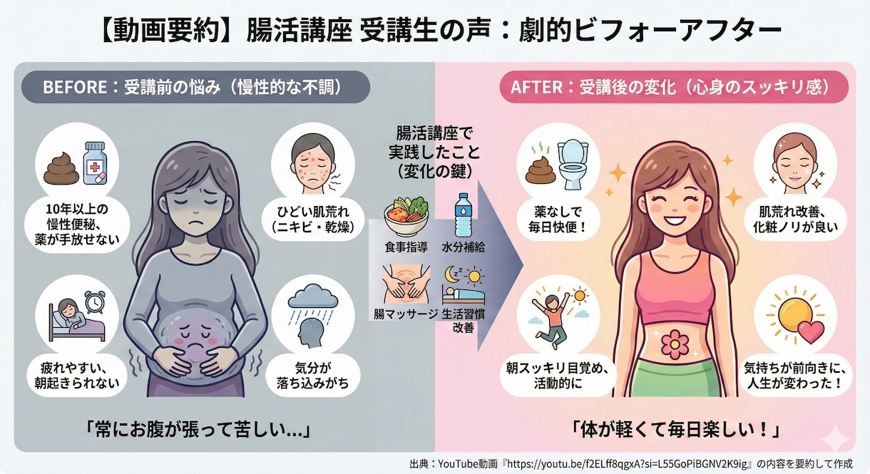 SNS発信用インフォグラフィックを作成します 画像制作に時間をかけられない方へ イメージ4