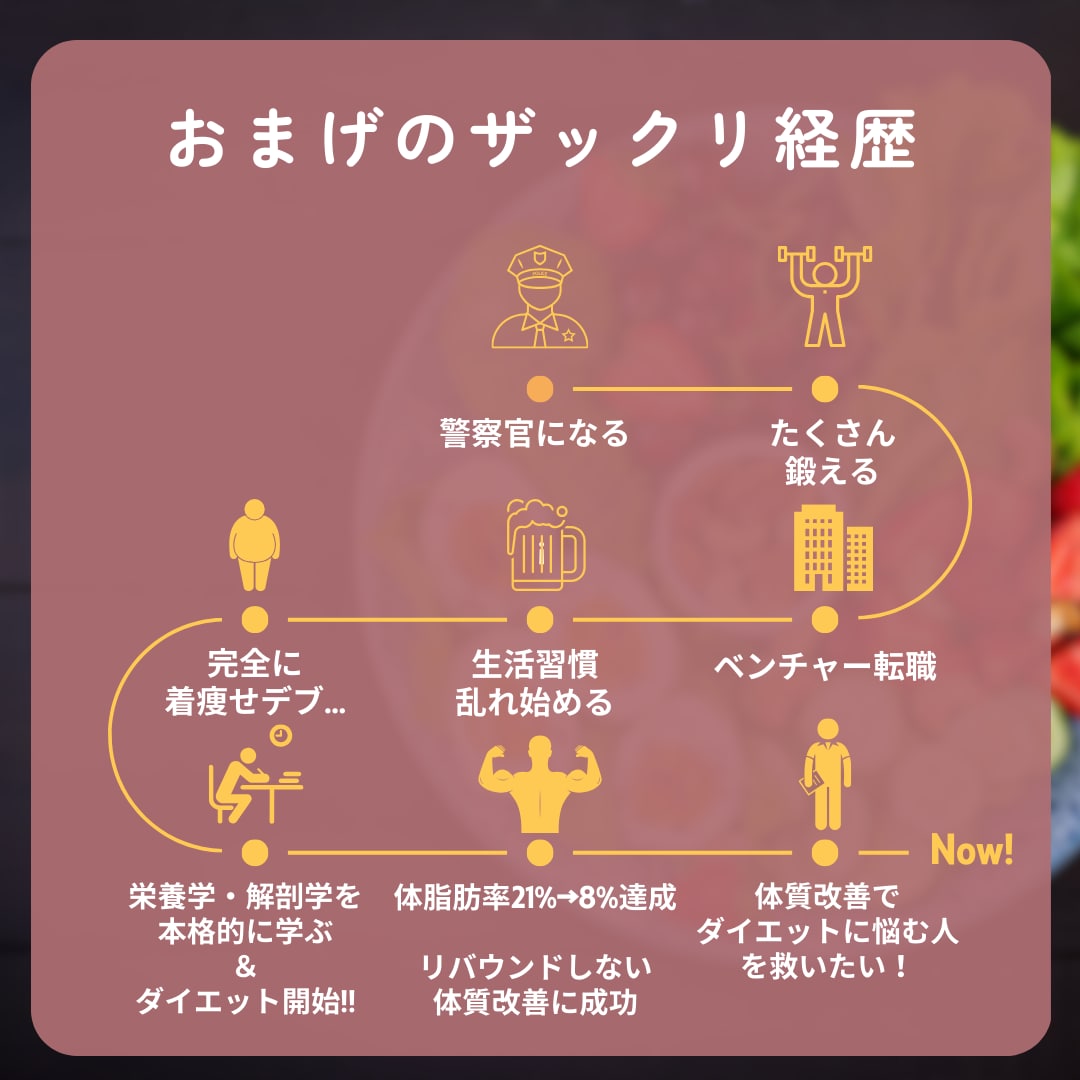食事指導でダイエットを30日間サポートします 体質改善コーチが本質的な減量法で一緒に伴走します！ イメージ7