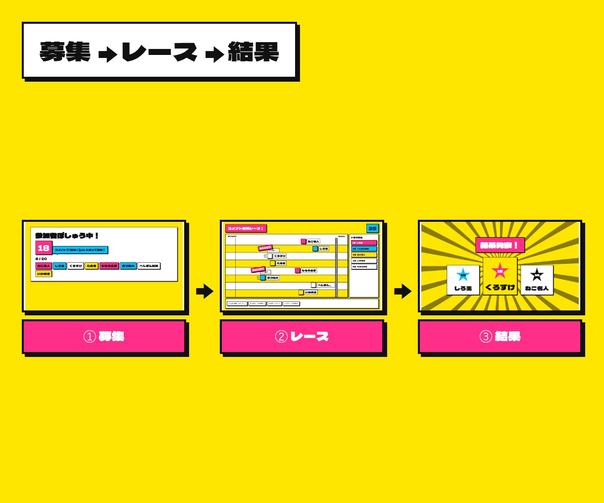 OBS・わんコメ対応の視聴者参加ゲームを作ります コメントで視聴者が参戦！配信用ミニゲーム作ります イメージ4