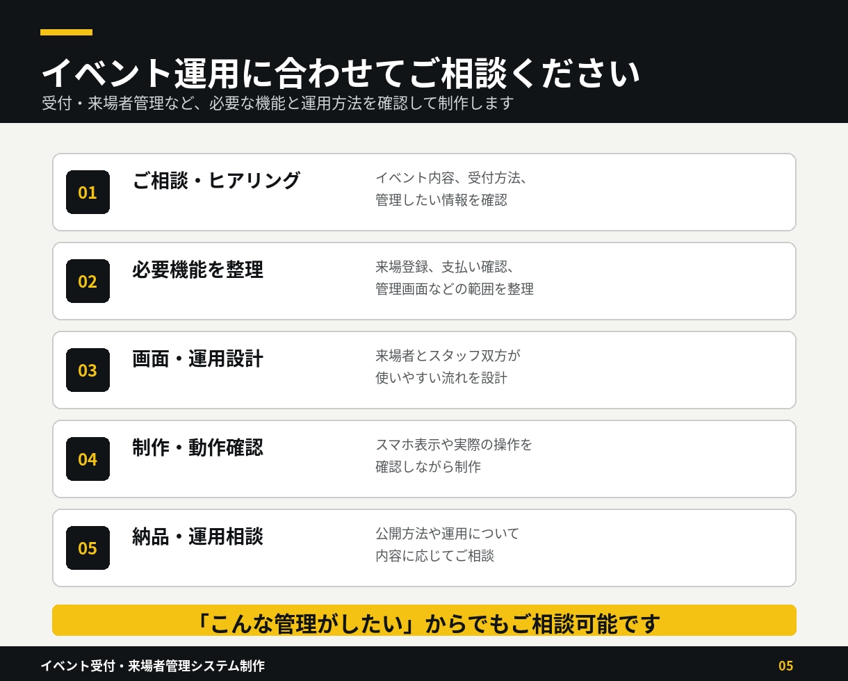 受付・顧客管理Webシステムを制作します 申込フォーム・管理画面・集計をまとめてWeb化 イメージ5