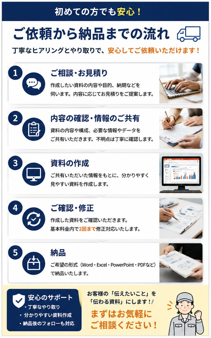 工場・製造業の作業手順書を作成します 現場経験を活かして分かりやすく資料化します イメージ3