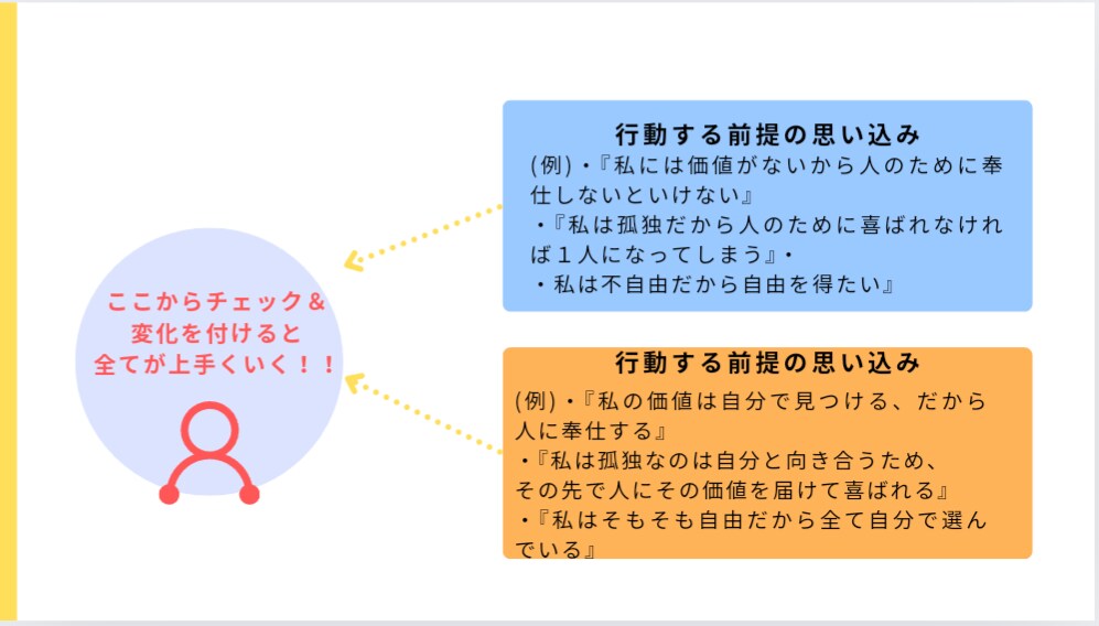 30代からの自分らしい人生の選び方一緒に探します あなたの価値をどんどん見つけて、あなたらしく輝く毎日に！！ イメージ7