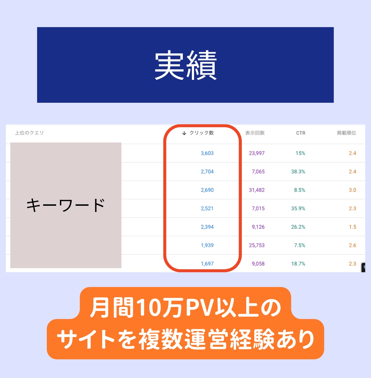 SEO内部対策の診断で改善点を可視化します WordPressなら実装代行もOK！お気軽にご相談ください イメージ6