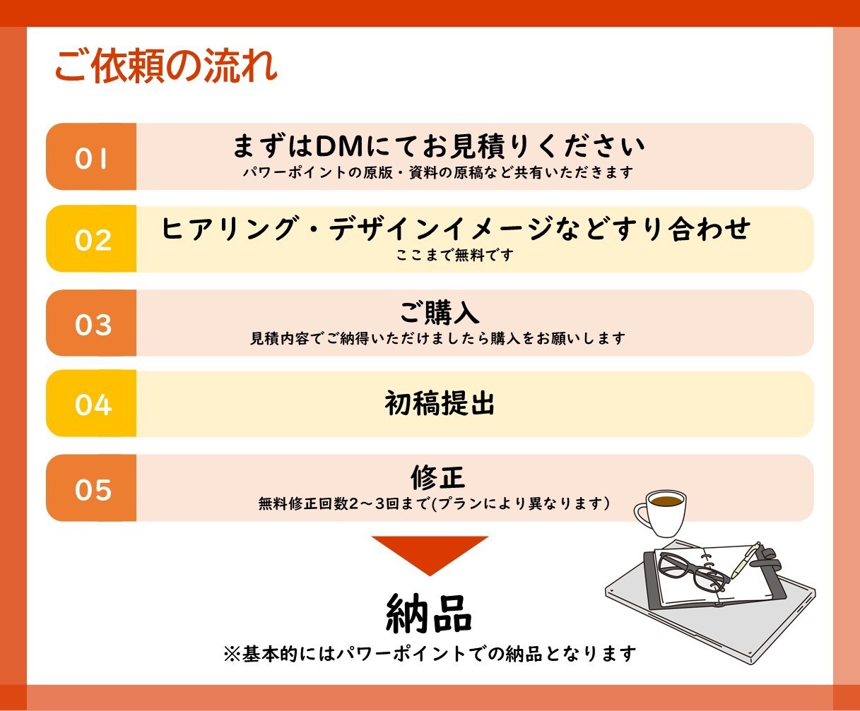 ビジネス成功を支える資料ブラッシュアップいたします 伝わる資料でビジネスを加速！プロが仕上げる資料作成代行 イメージ7