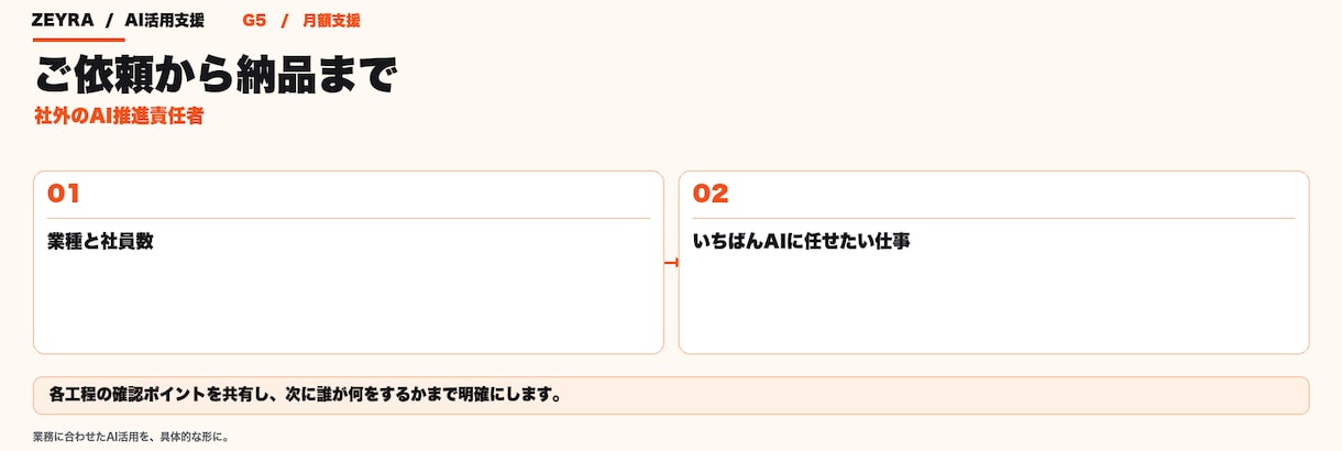 社外のAI推進担当を、月額で引き受けます 毎月の定例で、AIに任せる業務を1つずつ増やします イメージ2