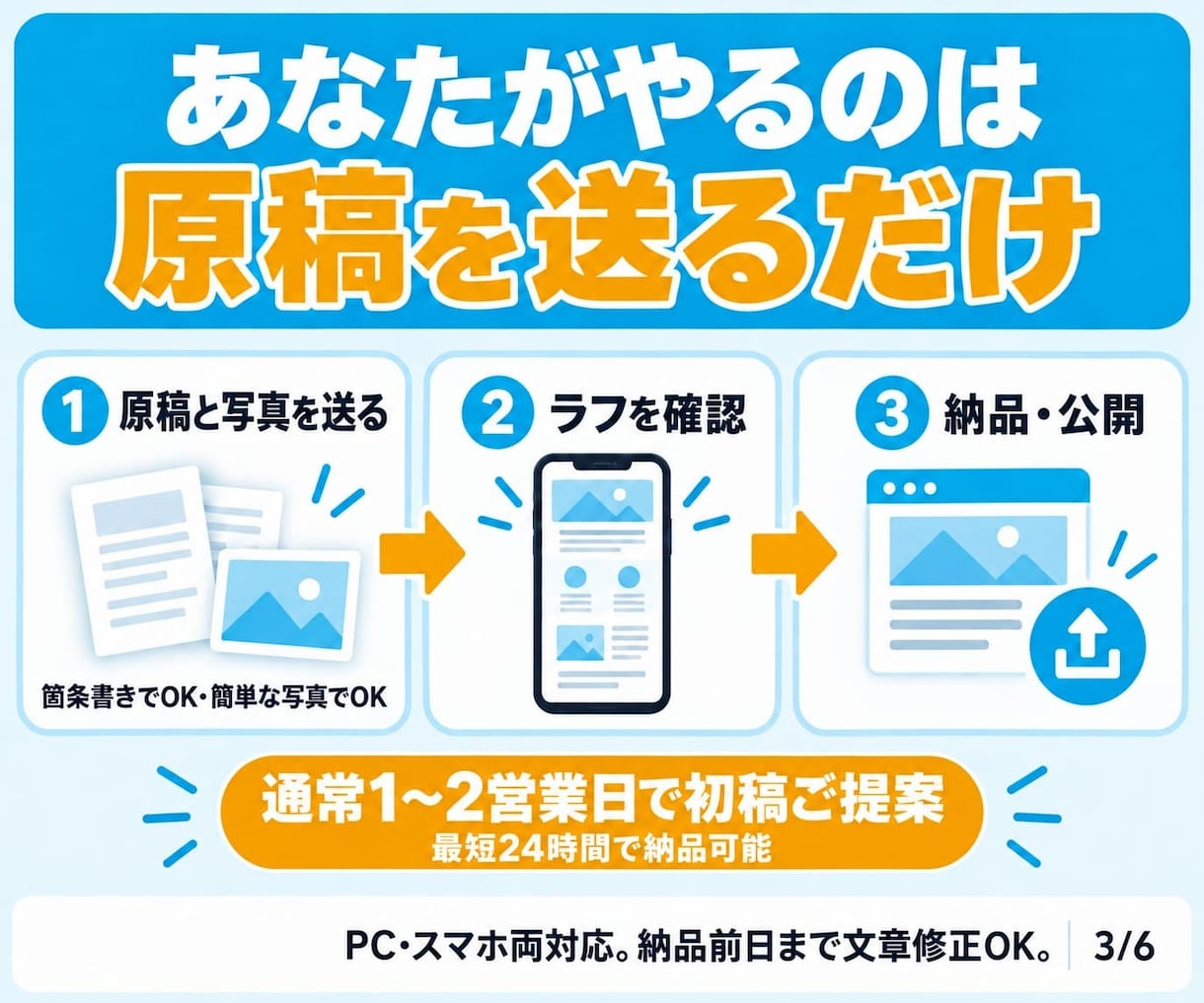 低価格・高品質LPを売れる7構成で迅速に制作します 直感的で分かりやすい「図解」デザイン。編集可能・最短24時間 イメージ5
