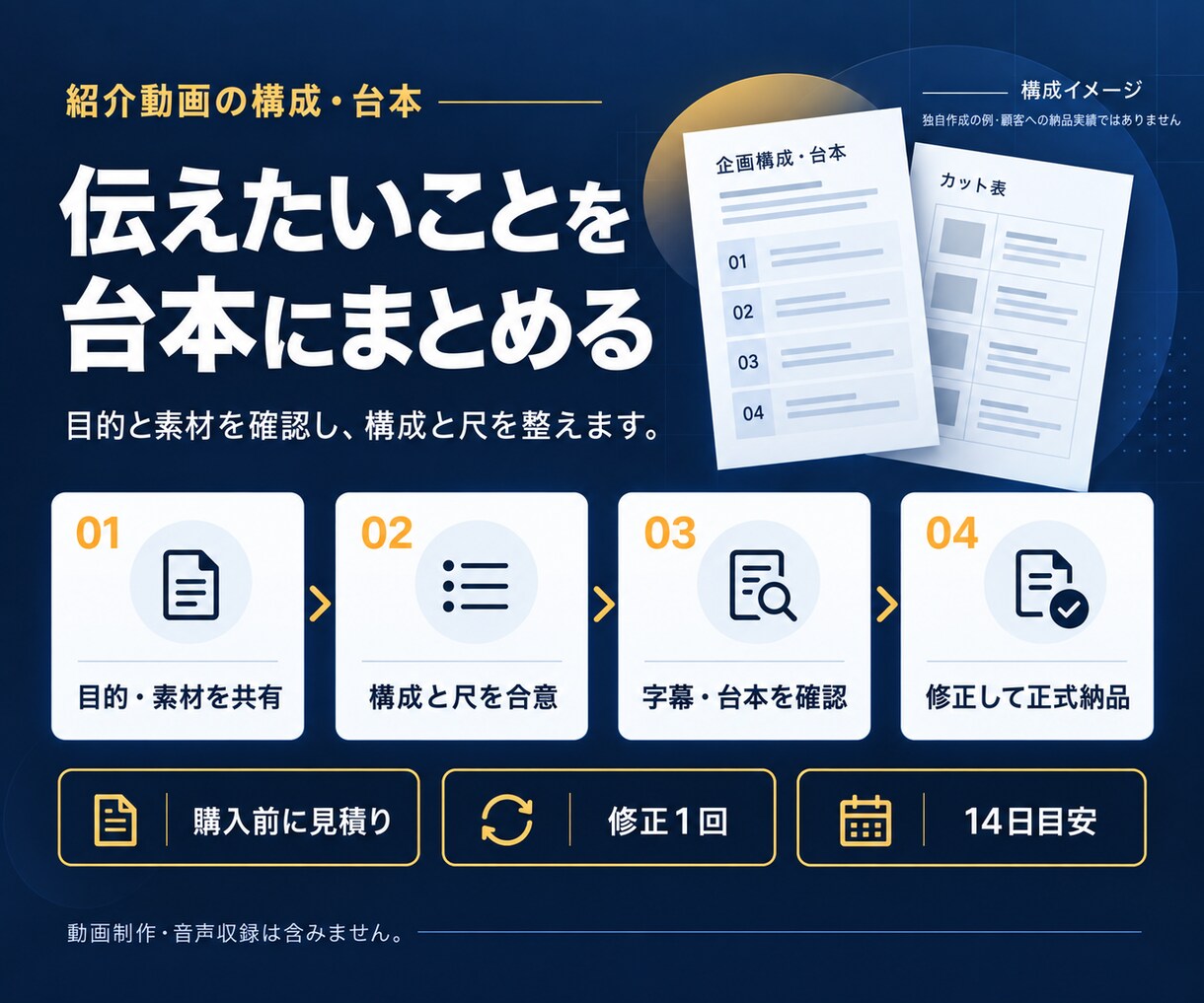 サービス紹介動画の構成・ナレーション台本を作ります 60秒・８カットまで｜秒数・字幕・画面指示を一式に イメージ3