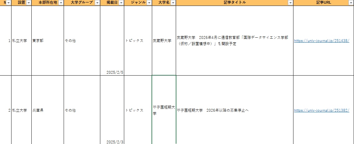大学職員対策！大学業界の取組み一覧を提供します 志望大学や大学業界全体がわかるから、企業研究に最適！ イメージ2