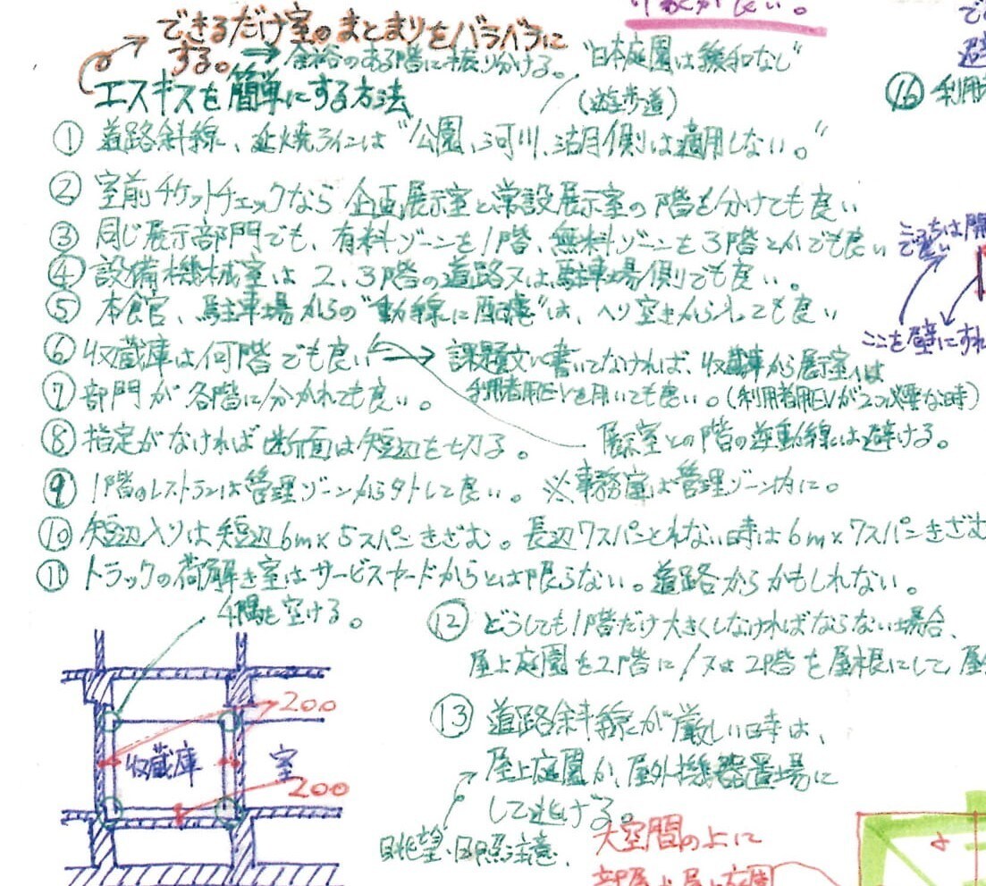 一級建築士合格者の設計製図試験対策を送ります 合格する為の原理原則を詰め込みました。A3用紙19枚分です！ イメージ5