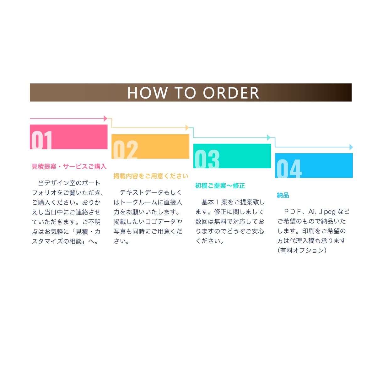 アマゾンへの出品やテスト販売にラベルデザインします すぐ試したい！個人販売が気軽に実現・5㎝×5㎝までこの価格 イメージ6