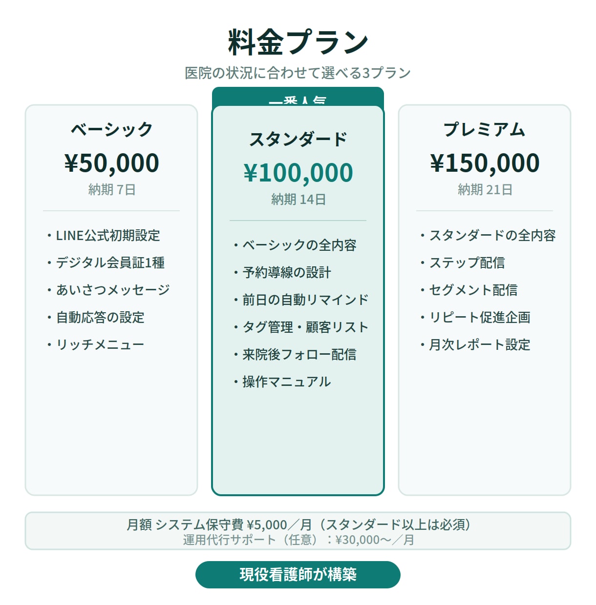 現役看護師がLINE予約・リピートを自動化します 無断キャンセル削減・再来院アップ。デジタル会員証にも対応 イメージ3