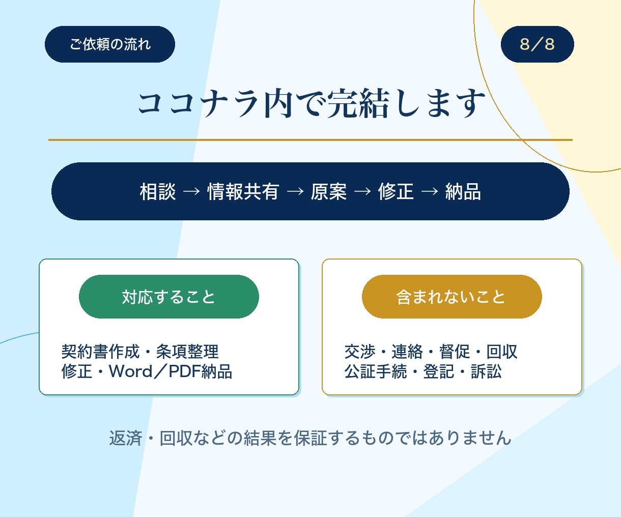 行政書士が借用書・金銭消費貸借契約書を作成します 基本13,000円｜原案通常3営業日・1か月修正無制限 イメージ8