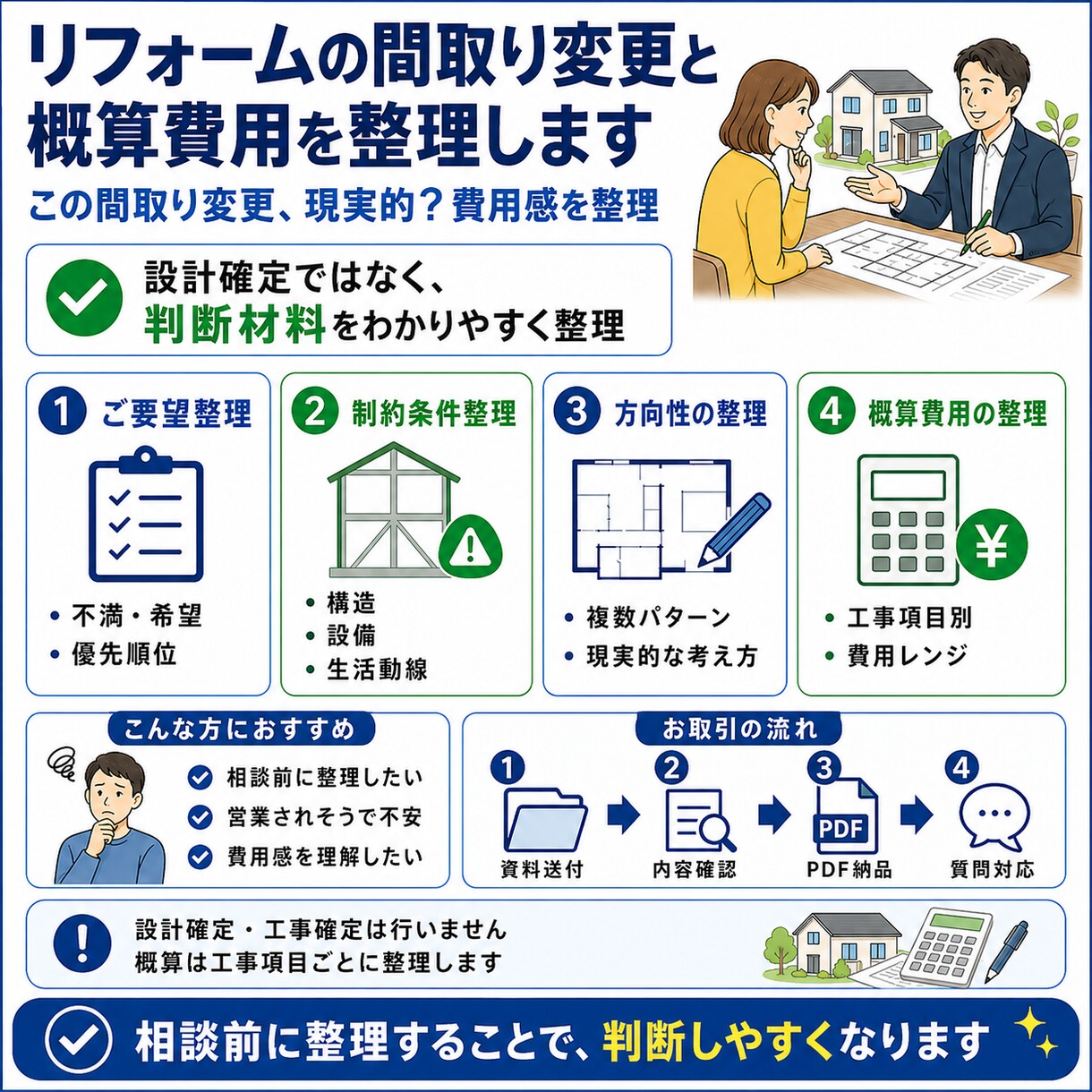 リフォームの間取り変更と概算費用を整理します この間取り変更、現実的？費用感を整理 イメージ1