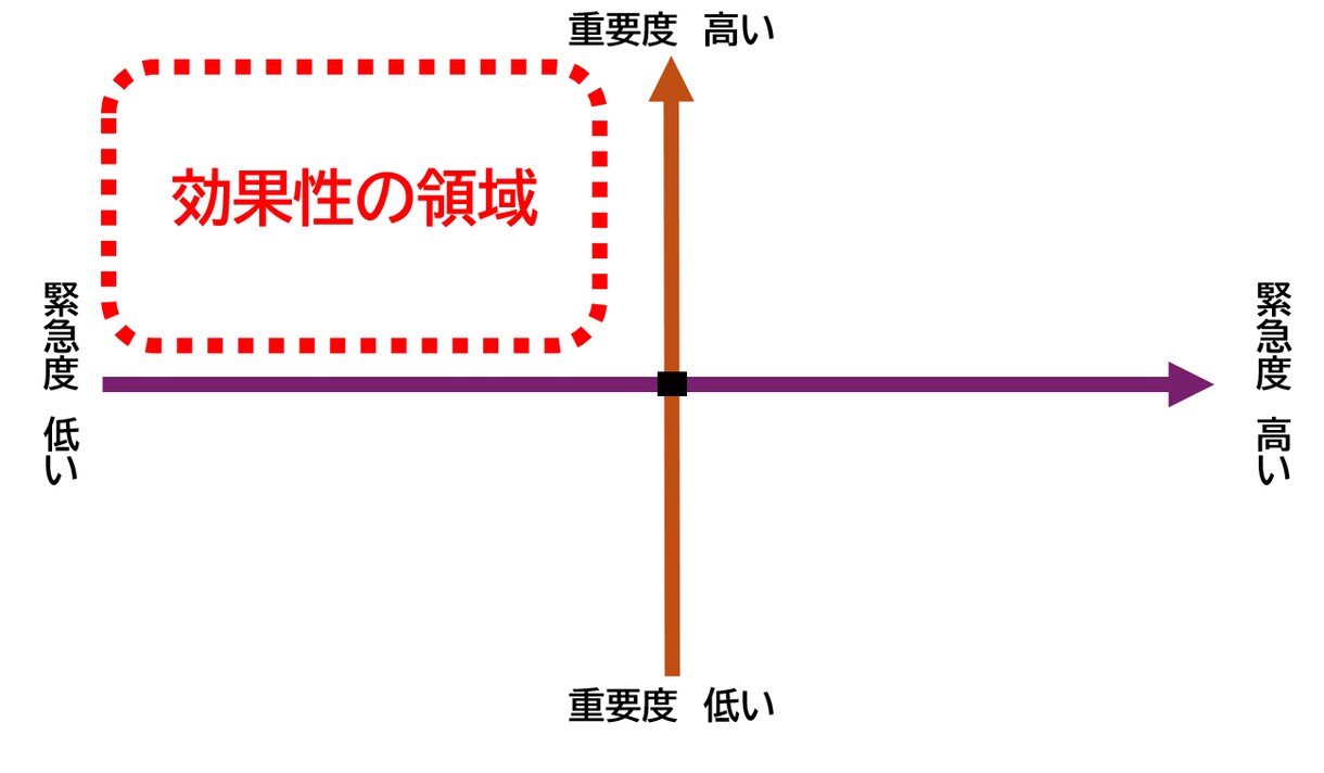 スケジュール管理を対人でサポートします 重要業務になかなか手が付けられないあなたへ イメージ1
