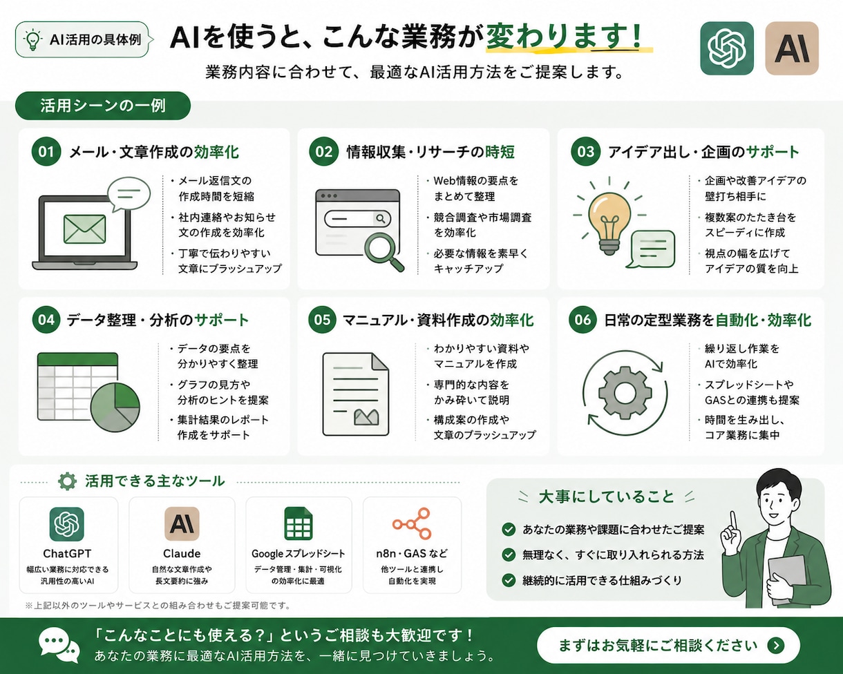 ChatGPT、Claudeの業務活用を考えます AIを使いたいけど、何から始めればいいか分からない方へ。 イメージ3