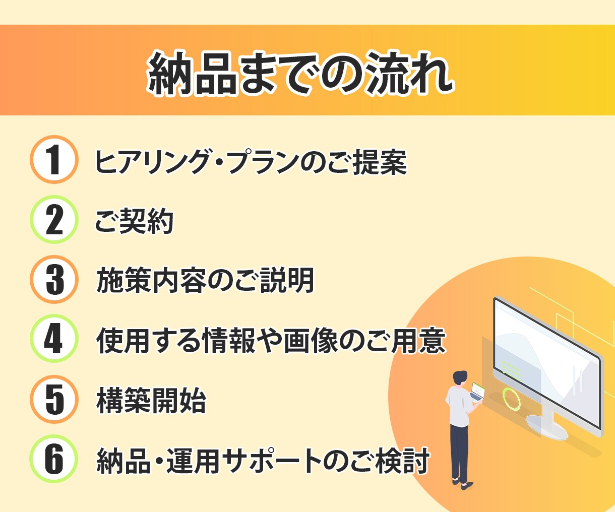 販路拡大！ShopifyでECサイト制作します 集客も可能な高機能ECサイト制作で売上アップに貢献します イメージ3