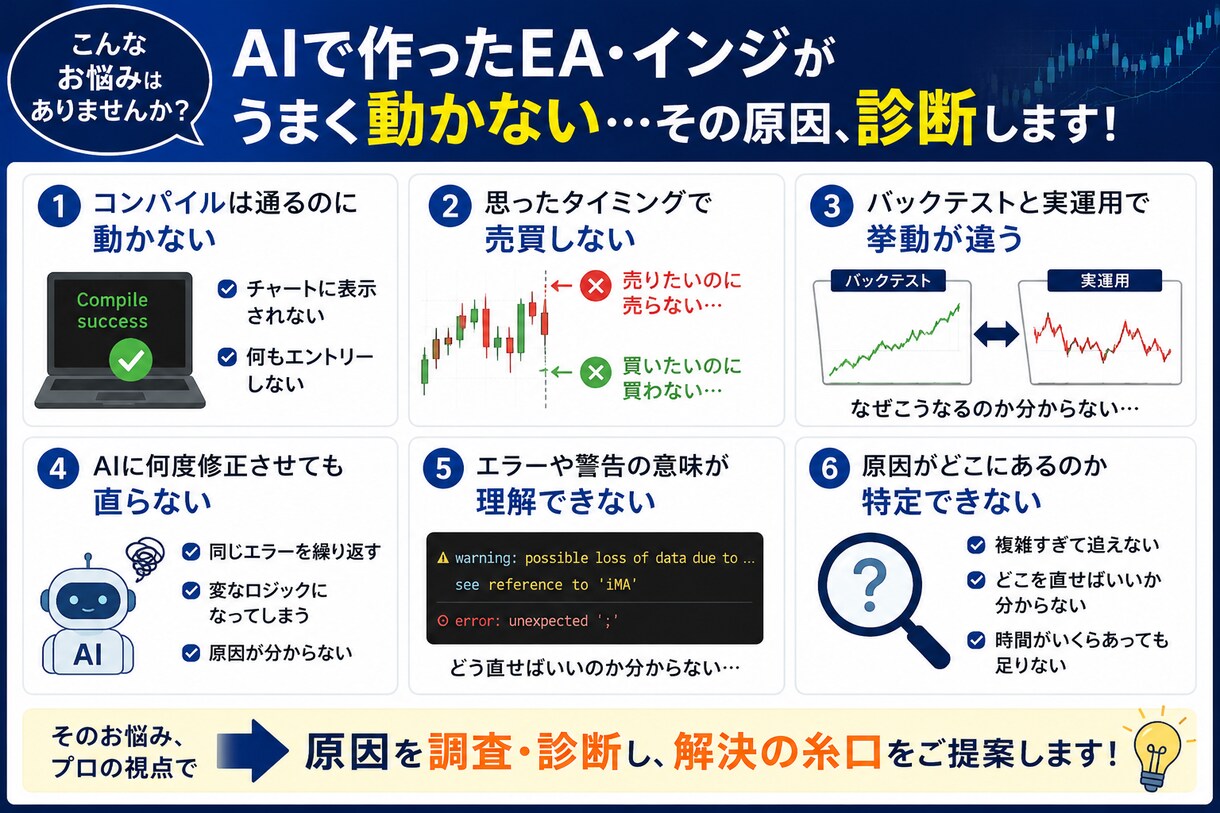 AI製EA・インジを診断・修理します MQL4・MQL5専門の動作診断サービスです イメージ2