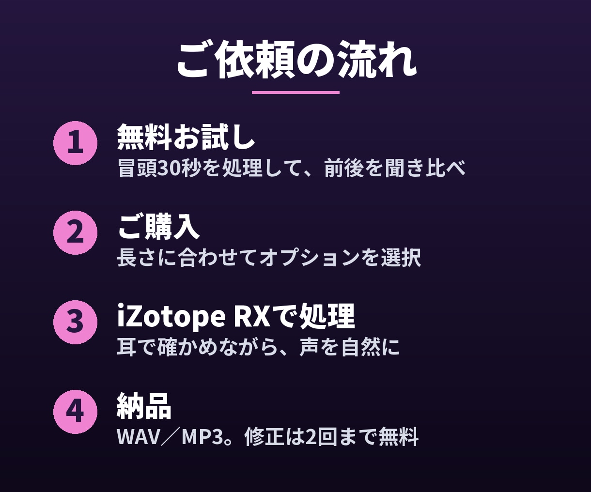 音楽制作11年のエンジニアがノイズ除去します iZotope RX使用｜会議・動画・配信・証拠音声を整音 イメージ2