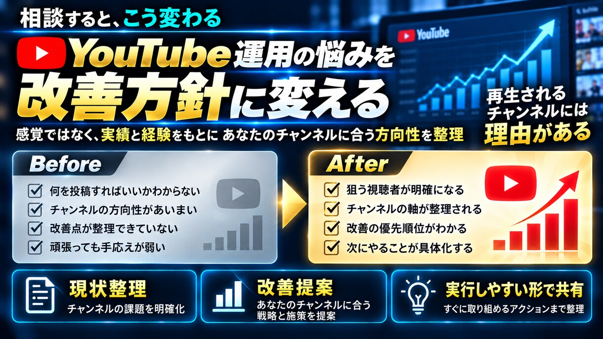 登録者30万人のYouTube運用方針を設計します 累計1.3億回超の実運営経験でチャンネルの軸を作る イメージ3