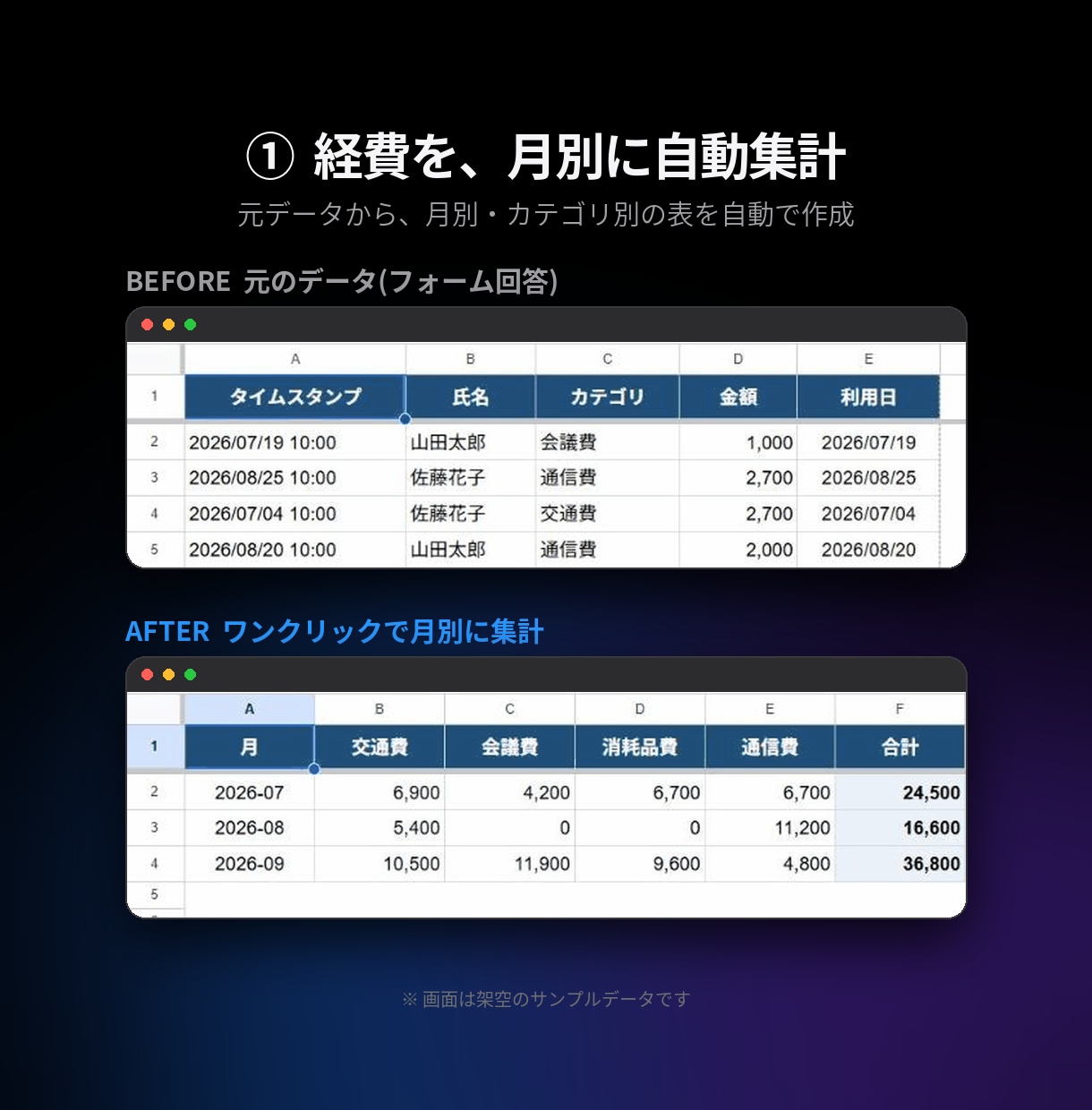 GASでスプレッドシートを自動化・エラー修正します 毎日の転記・集計作業をなくしたい方へ イメージ2