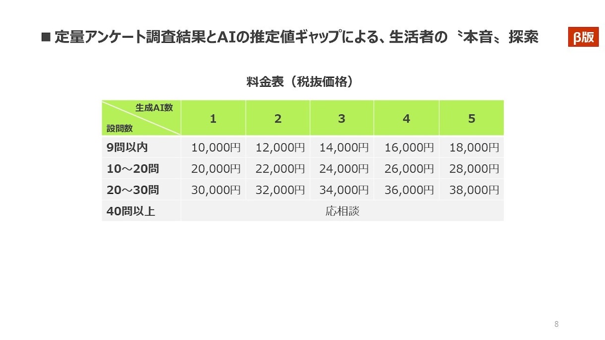 定量アンケート調査結果から生活者の本音を探索します アンケート調査結果とAIの推定値ギャップから探索します イメージ8