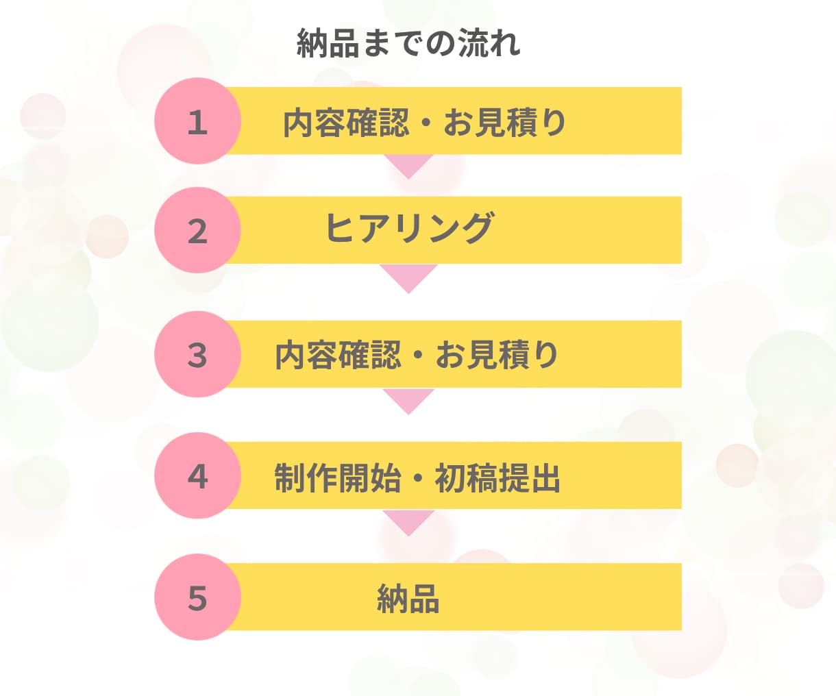 女性向け！集客につながる伝わるチラシ作ります 美容・サロン・個人事業主様の想いを形にします イメージ2