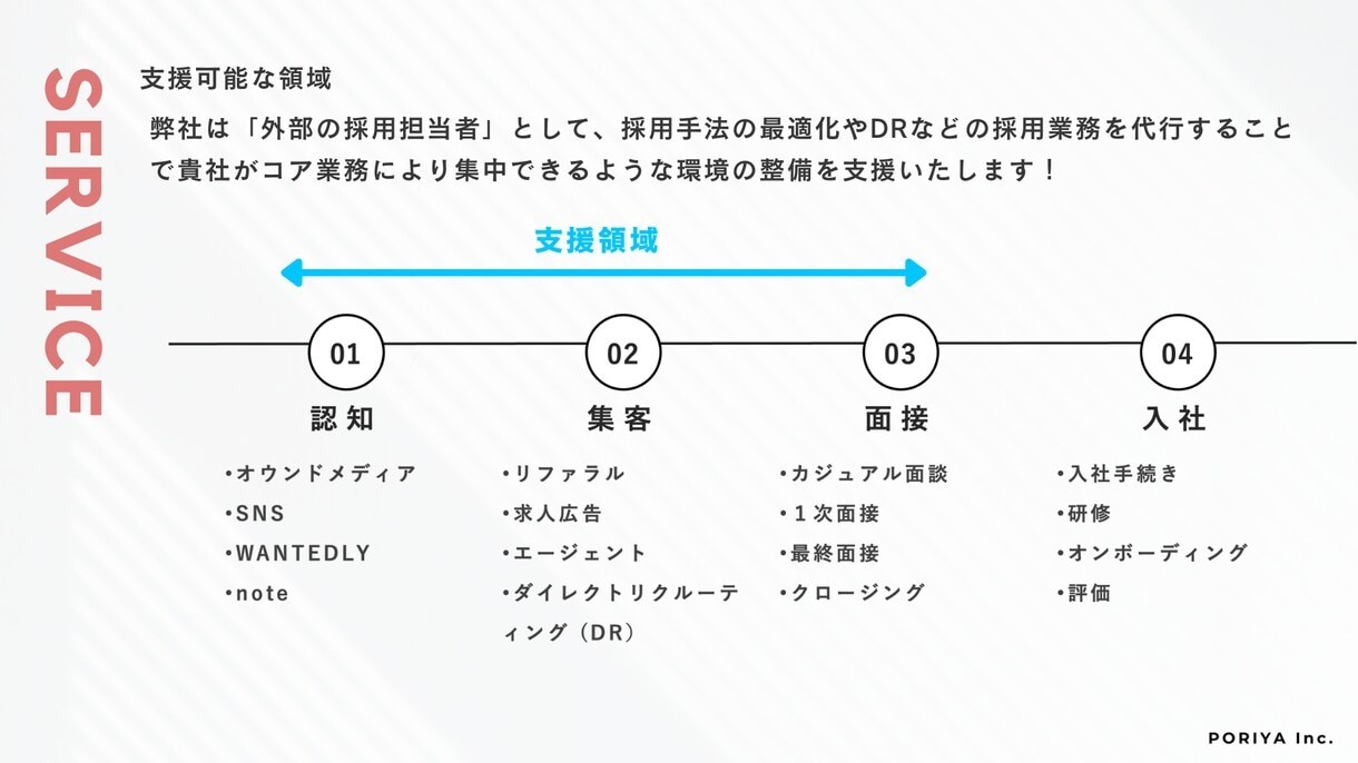 採用戦略の立案から実務代行まで幅広く対応いたします 大手〜中小企業まで支援実績多数◎成果にコミットします！ イメージ7