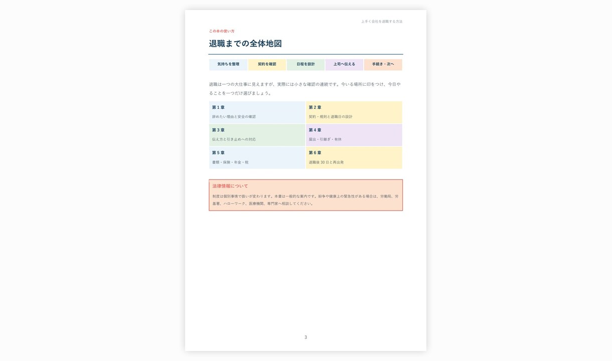 円満退職に役立つ実務ガイドをお届けします 準備から退職後まで整理できる実用40ページPDF イメージ2