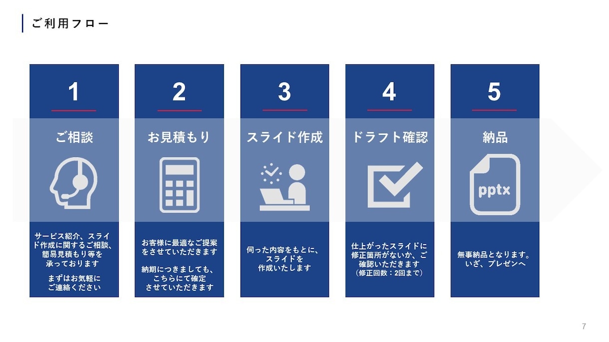ピッチ資料：洗練されたプレゼン資料をお届けします パワーポイントでのスライド作成でお困りの方必見 イメージ7