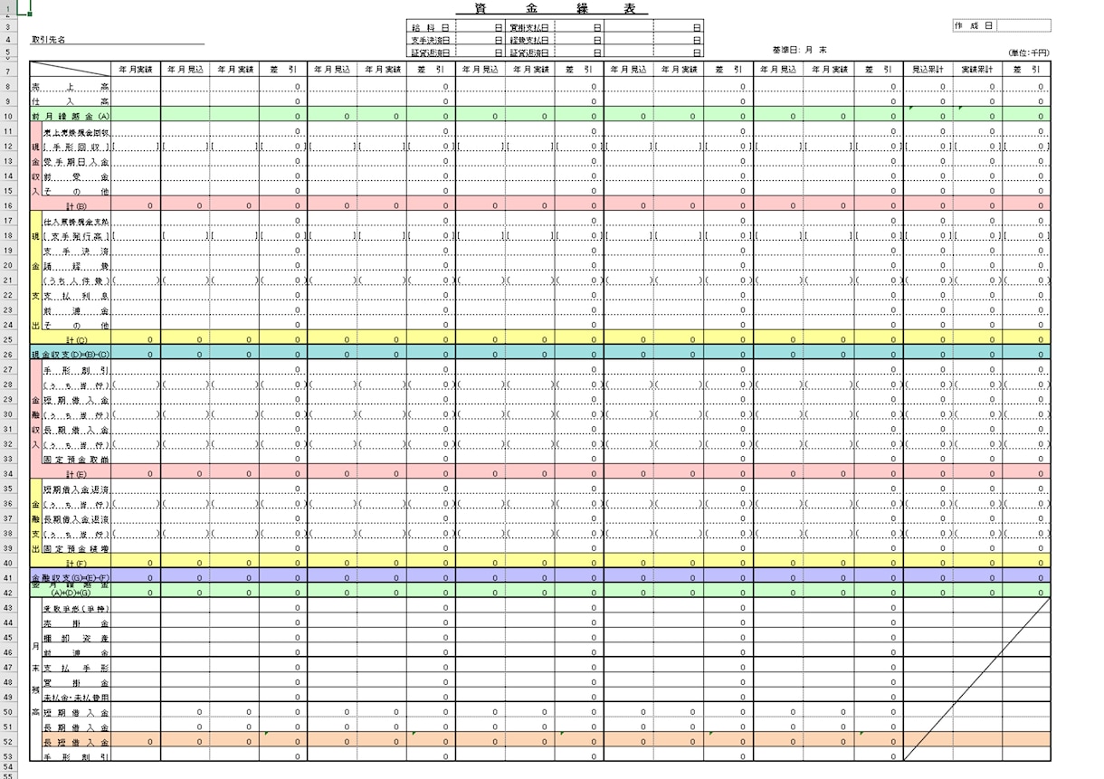 資金調達を見据えた事業計画の作成を支援いたします 元融資審査担当者が銀行目線を考慮して丁寧に作成支援を行います イメージ3