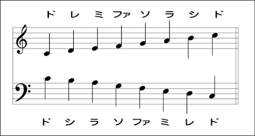 譜面のドレミ書きます 譜面の読み方苦手なあなた、書くのが面倒なあなたへ イメージ1