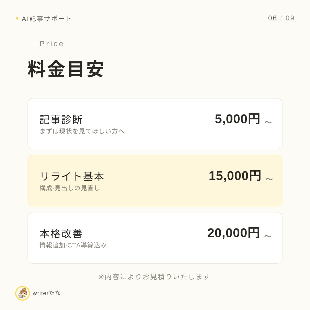AI記事・既存記事をSEO視点でリライトします 「公開したのに伸びない」記事、見直しませんか？ イメージ6
