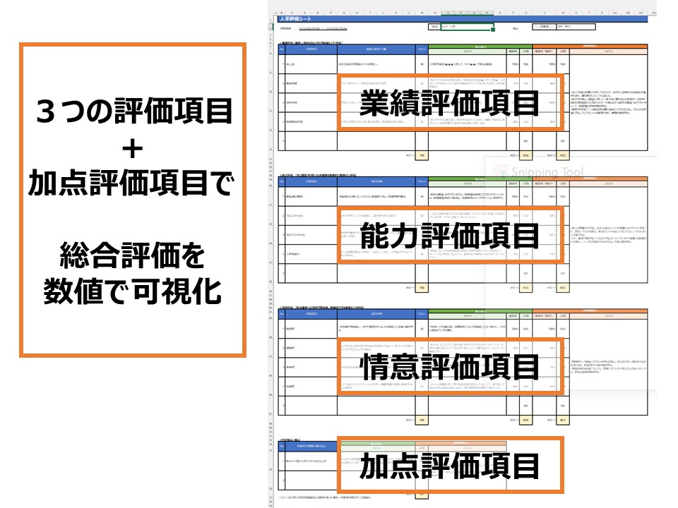 これから人事評価を導入する企業を支援します ３つの評価軸で適正に評価。ウェイトの調整も可能です。 イメージ4