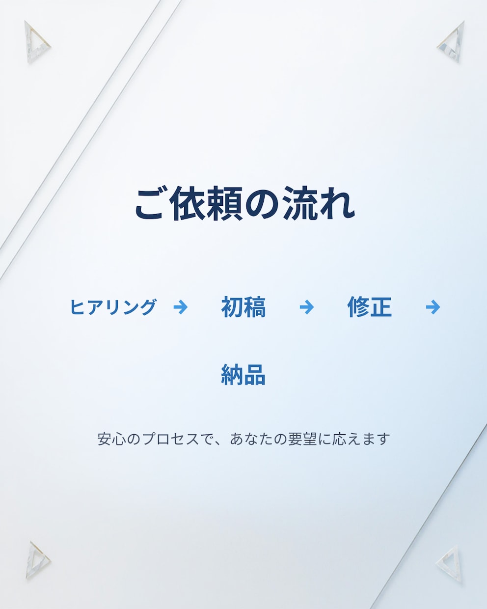 インスタ投稿画像伝わるデザイン作成します 見やすく、統一感のあるインスタ画像を作ります イメージ4