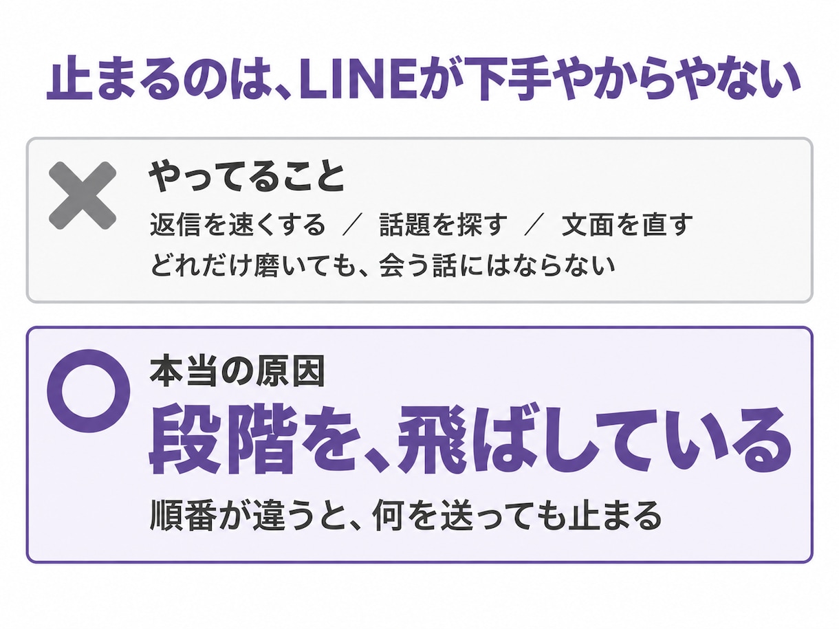 LINEから会うまでの手順教えます 元ホストが実践済みの手順を渡します。 イメージ4