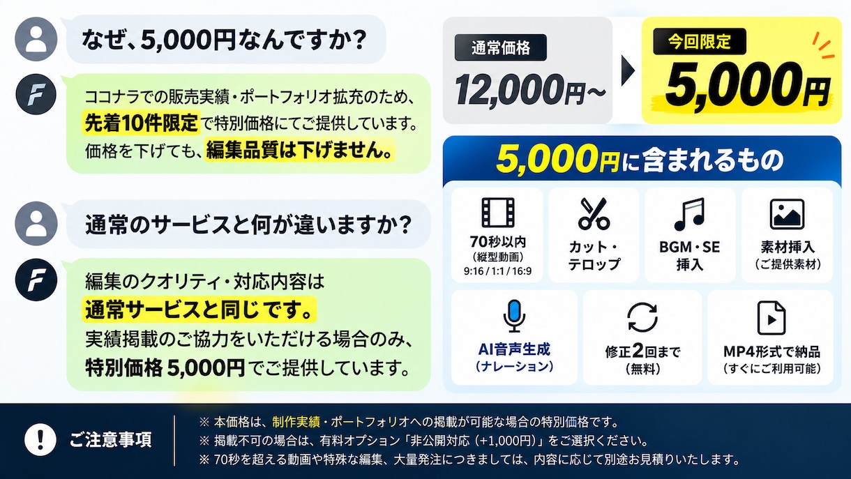 実績作り限定価格でショート広告動画を編集します ココナラ実績作りのため特別価格！ イメージ2
