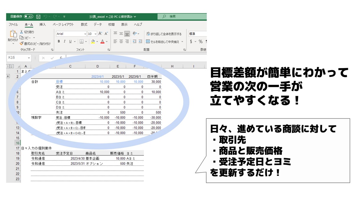 ヨミ表をエクセルで作成します 営業が個人の受注成績を管理するのに使えるヨミ表を作成します。 イメージ1