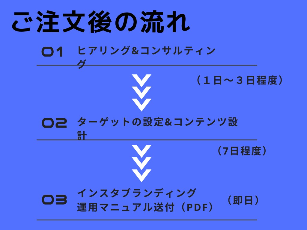 本物のインスタグラマーになる正しいやり方教えます フォロワー数1万人を突破するノウハウを完全公開中 イメージ3
