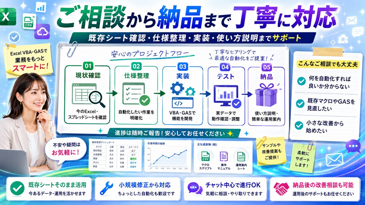 スプレッドシート業務を自動化します 集計・データ整形・CSV出力・メール送信・API連携まで対応 イメージ3